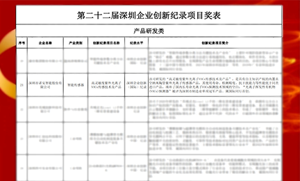 捷报频传!安博体育(中国)官方网站,app登录入口以智能传感器项目强势入选“深圳企业创新纪录”